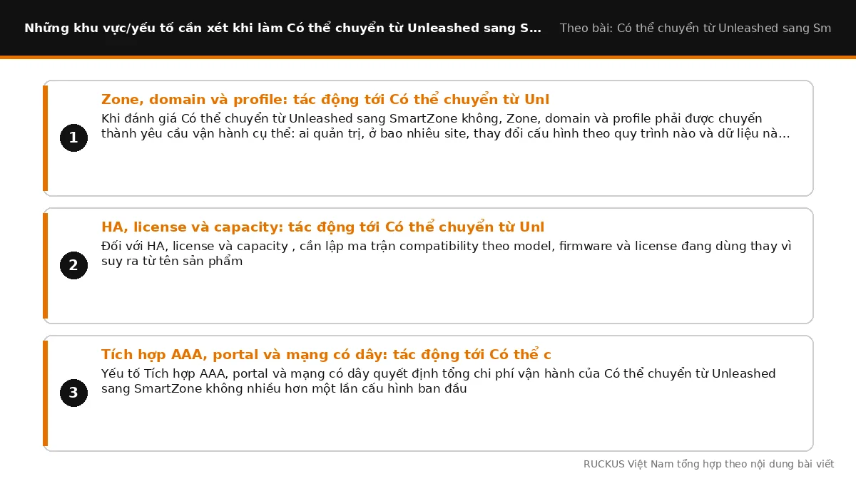 Các yếu tố cần xét khi làm Có thể chuyển từ Unleashed sang SmartZone không: Zone, domain và profile: tác động tới Có thể