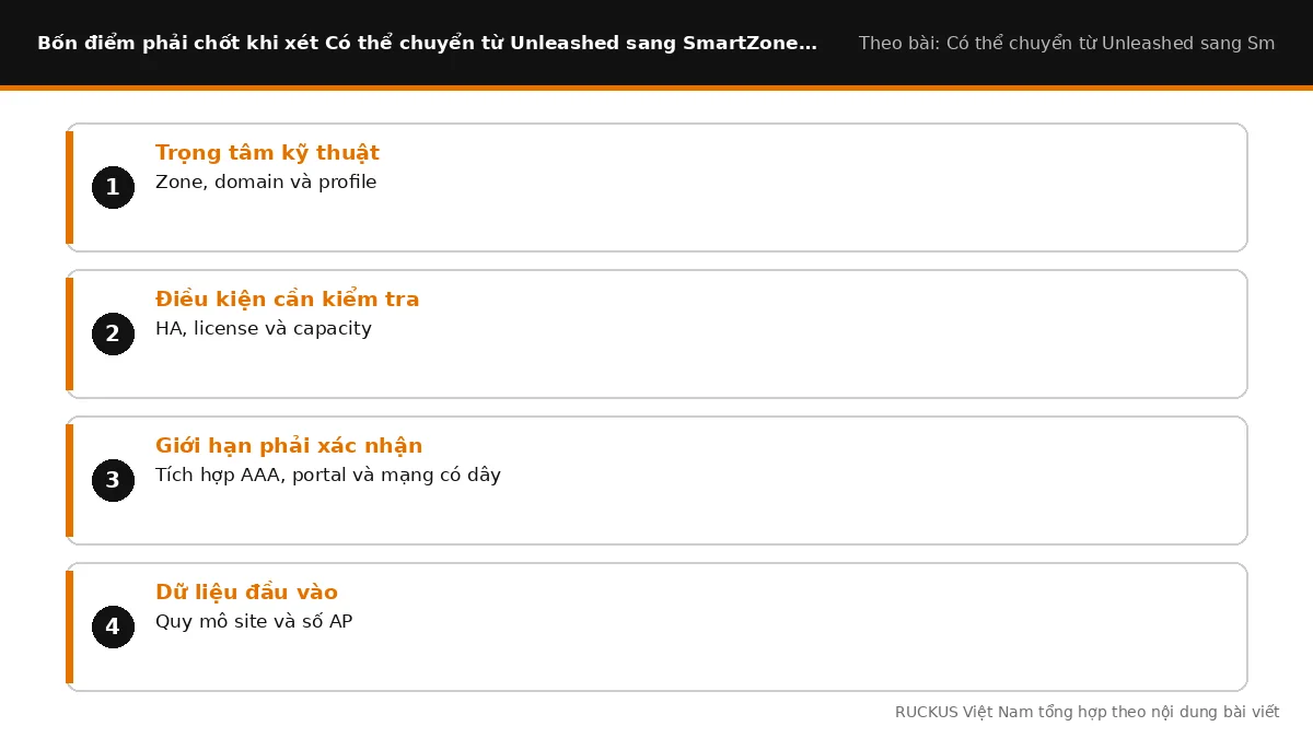 Bốn điểm cần chốt khi xét Có thể chuyển từ Unleashed sang SmartZone không