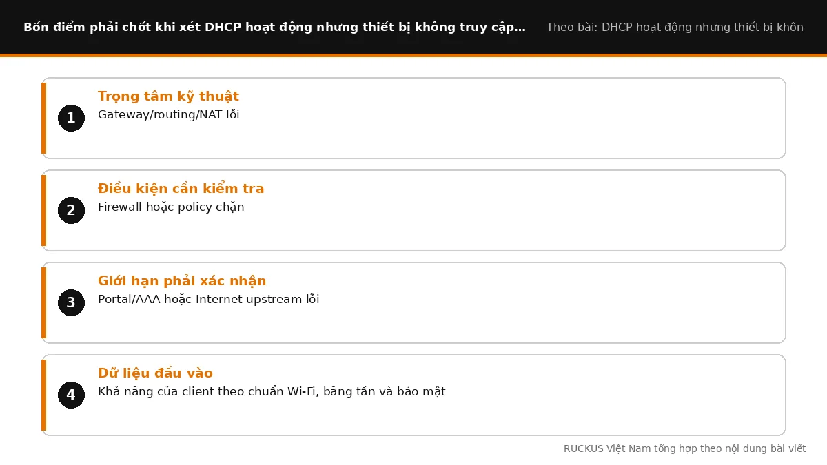 Bốn điểm cần chốt khi xét DHCP hoạt động nhưng thiết bị không truy cập Internet