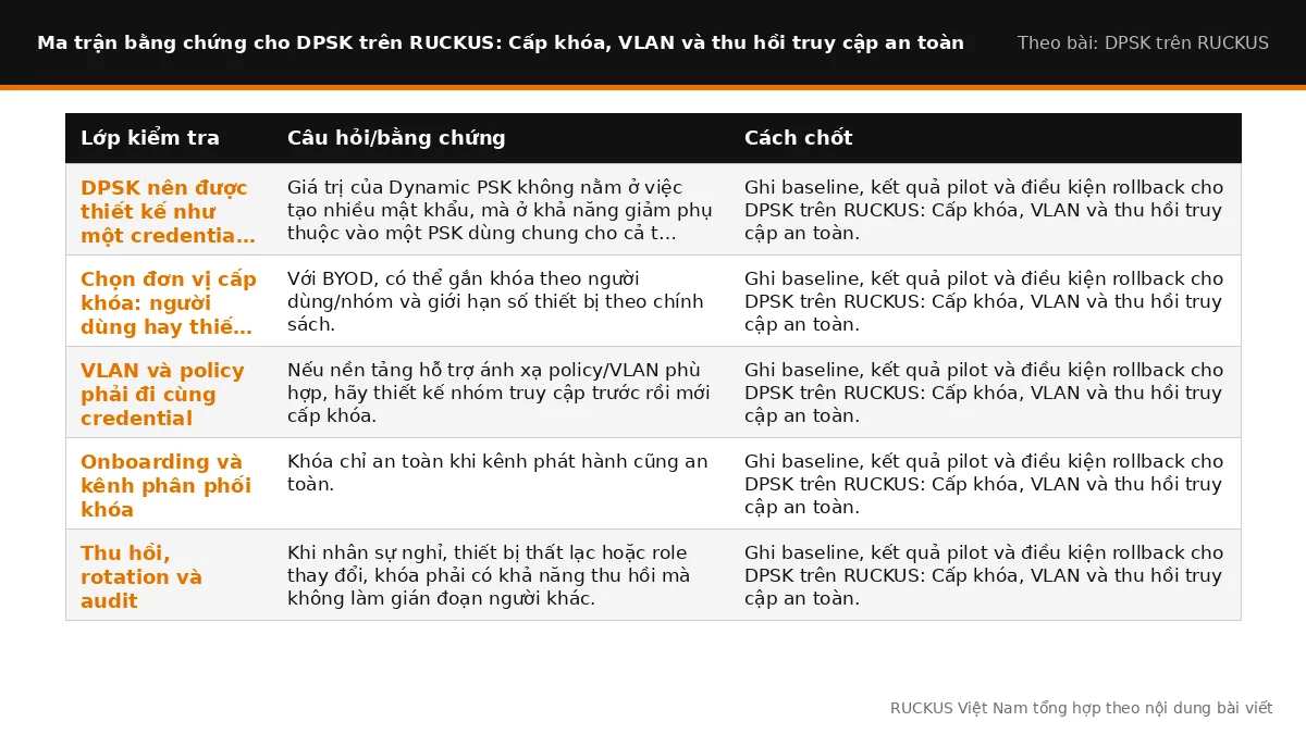 Ma trận bằng chứng cho DPSK trên RUCKUS: Cấp khóa, VLAN và thu hồi truy cập an toàn