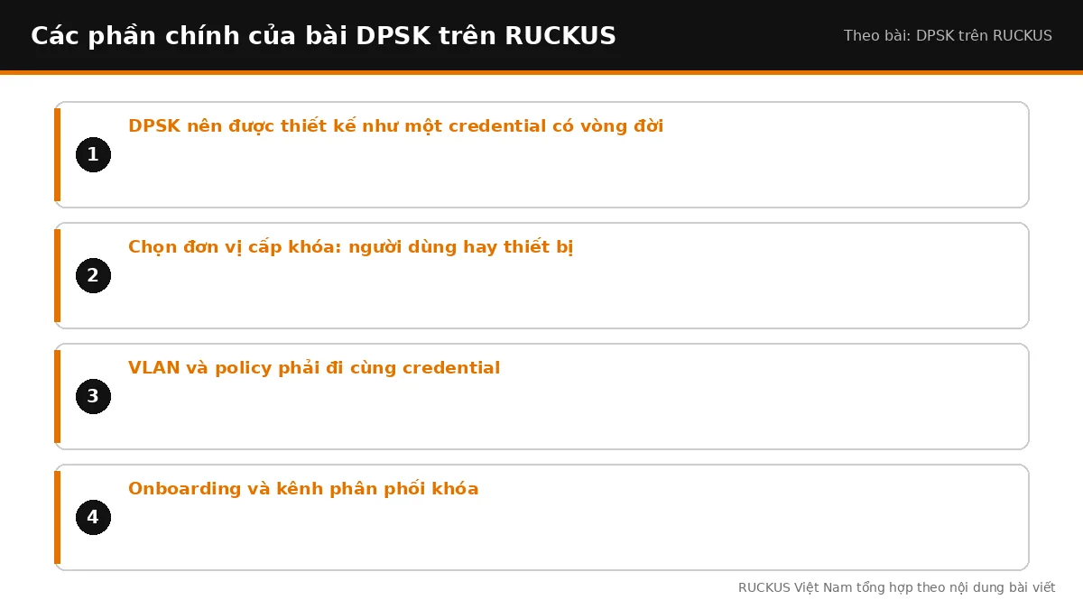 Các phần chính trong bài về DPSK trên RUCKUS