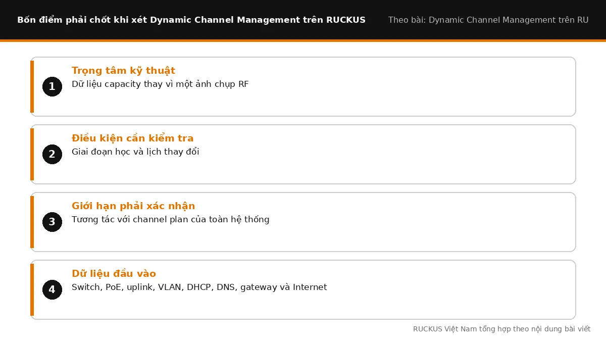 Bốn điểm cần chốt khi xét Dynamic Channel Management trên RUCKUS