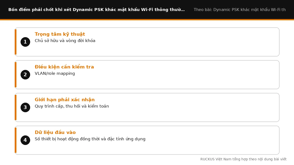 Bốn điểm cần chốt khi xét Dynamic PSK khác mật khẩu Wi-Fi thông thường thế nào
