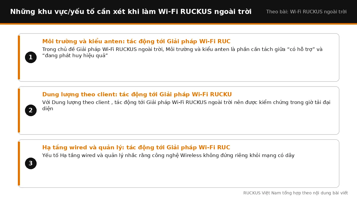 Các yếu tố cần xét khi làm Wi-Fi RUCKUS ngoài trời: Môi trường và kiểu anten: tác động tới Giải pháp Wi-Fi RUCKUS ngoài 