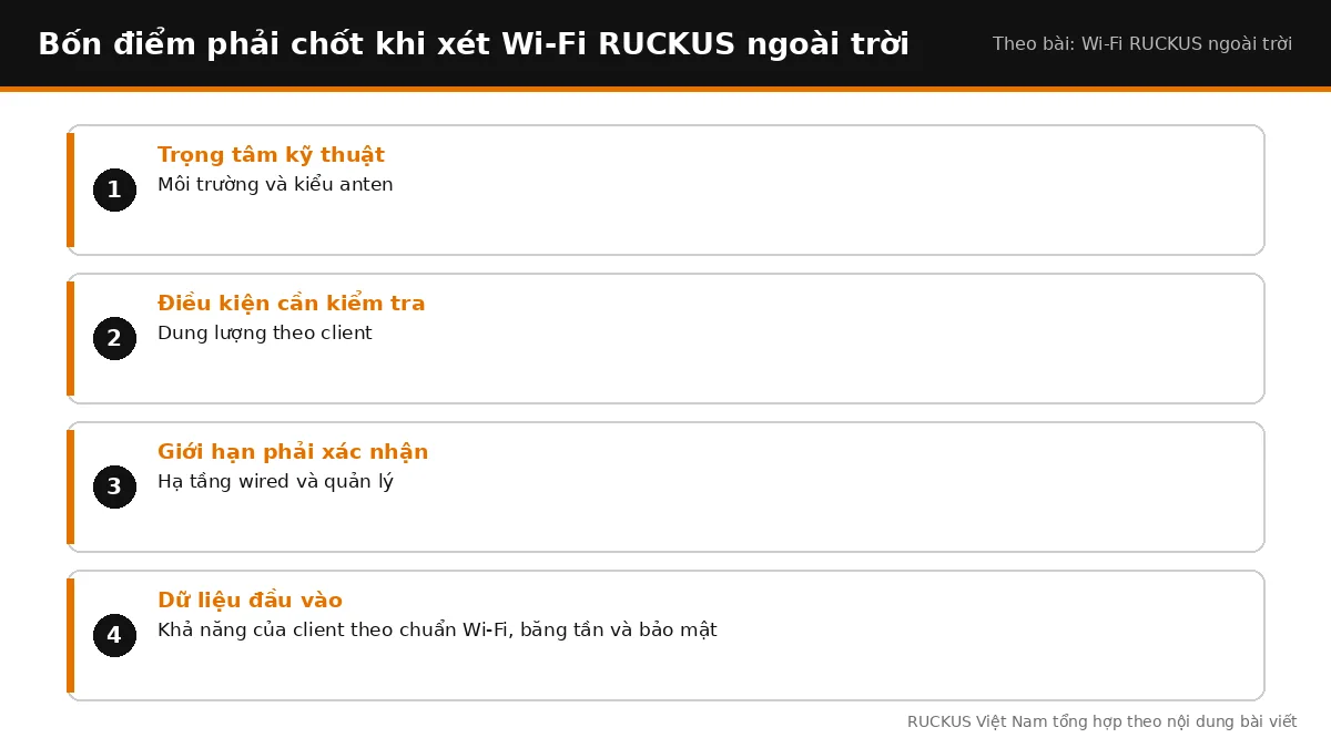 Bốn điểm cần chốt khi xét Wi-Fi RUCKUS ngoài trời