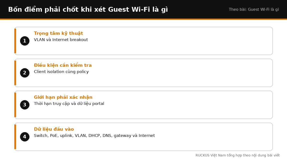 Bốn điểm cần chốt khi xét Guest Wi-Fi là gì