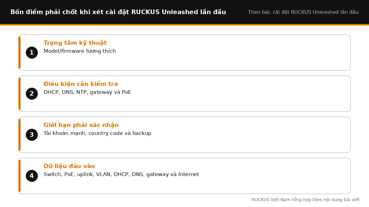 Bốn điểm cần chốt khi xét cài đặt RUCKUS Unleashed lần đầu