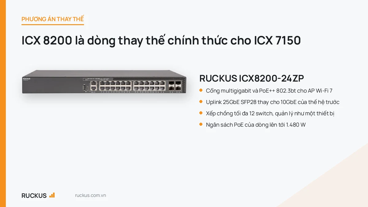 Switch RUCKUS ICX8200-24ZP có cổng multigigabit
