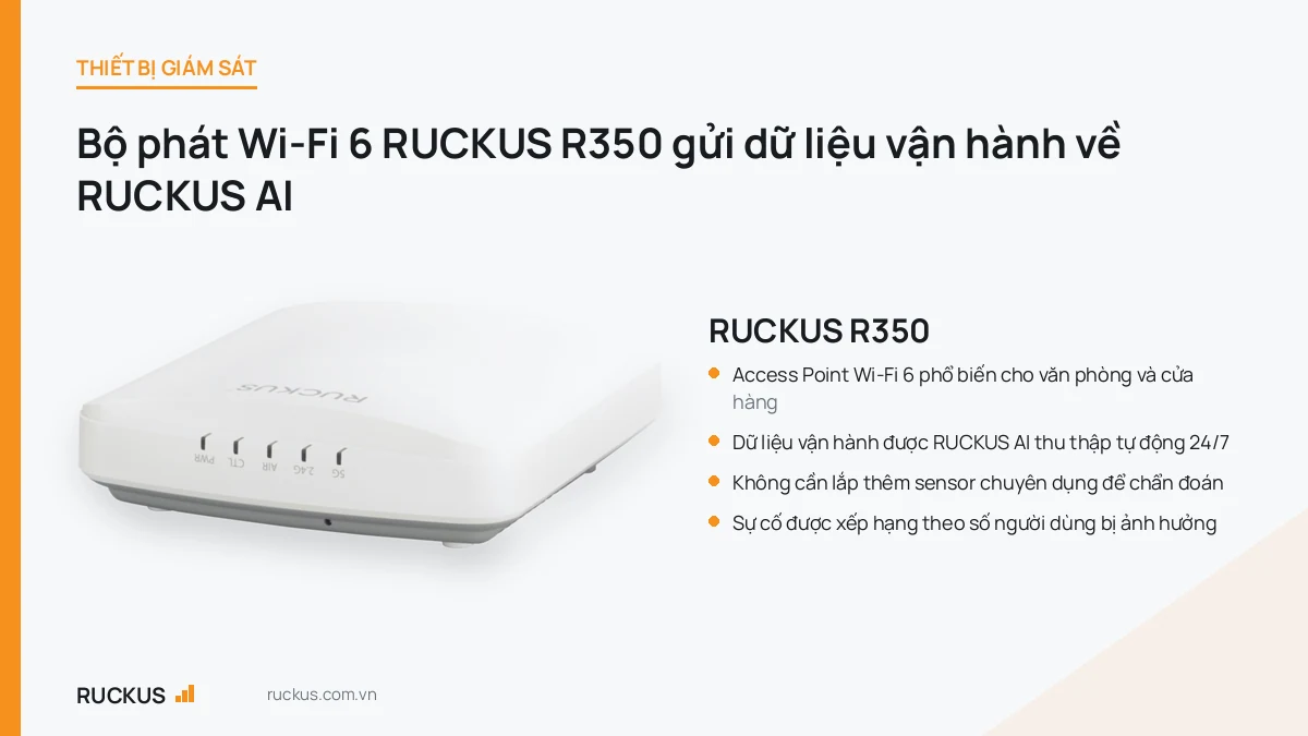 Bộ phát Wi-Fi 6 RUCKUS R350 dùng cho văn phòng và cửa hàng