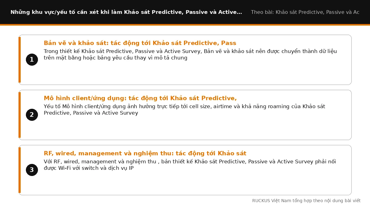 Các yếu tố cần xét khi làm Khảo sát Predictive, Passive và Active Survey khác nhau thế nào: Bản vẽ và khảo sát: tác động