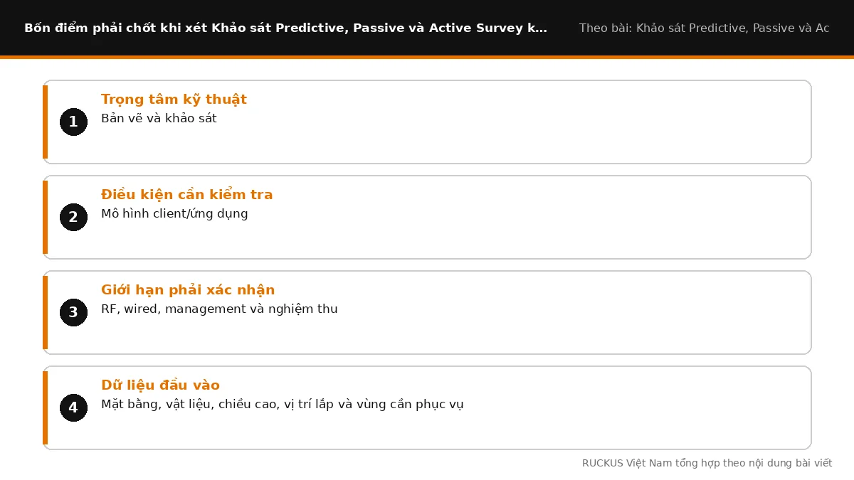 Bốn điểm cần chốt khi xét Khảo sát Predictive, Passive và Active Survey khác nhau thế nào