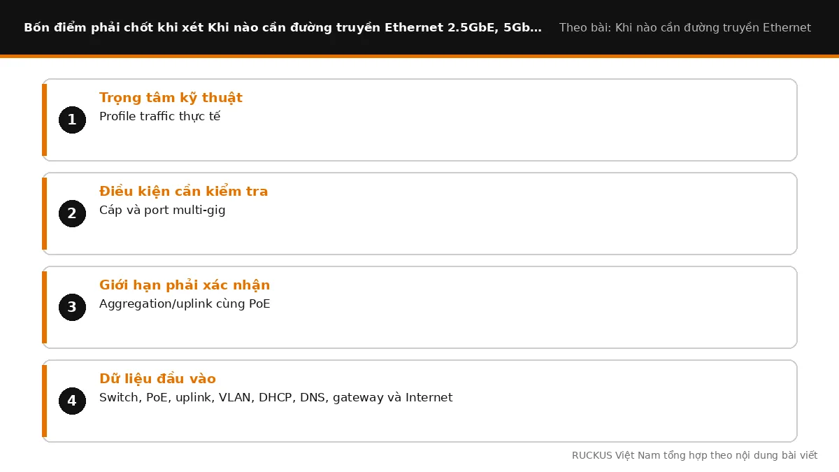 Bốn điểm cần chốt khi xét Khi nào cần đường truyền Ethernet 2.5GbE, 5GbE hoặc 10GbE