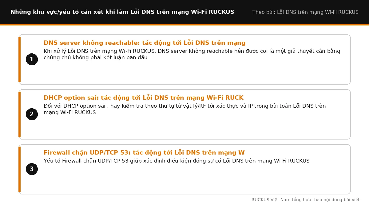 Các yếu tố cần xét khi làm Lỗi DNS trên mạng Wi-Fi RUCKUS: DNS server không reachable: tác động tới Lỗi DNS trên mạng Wi