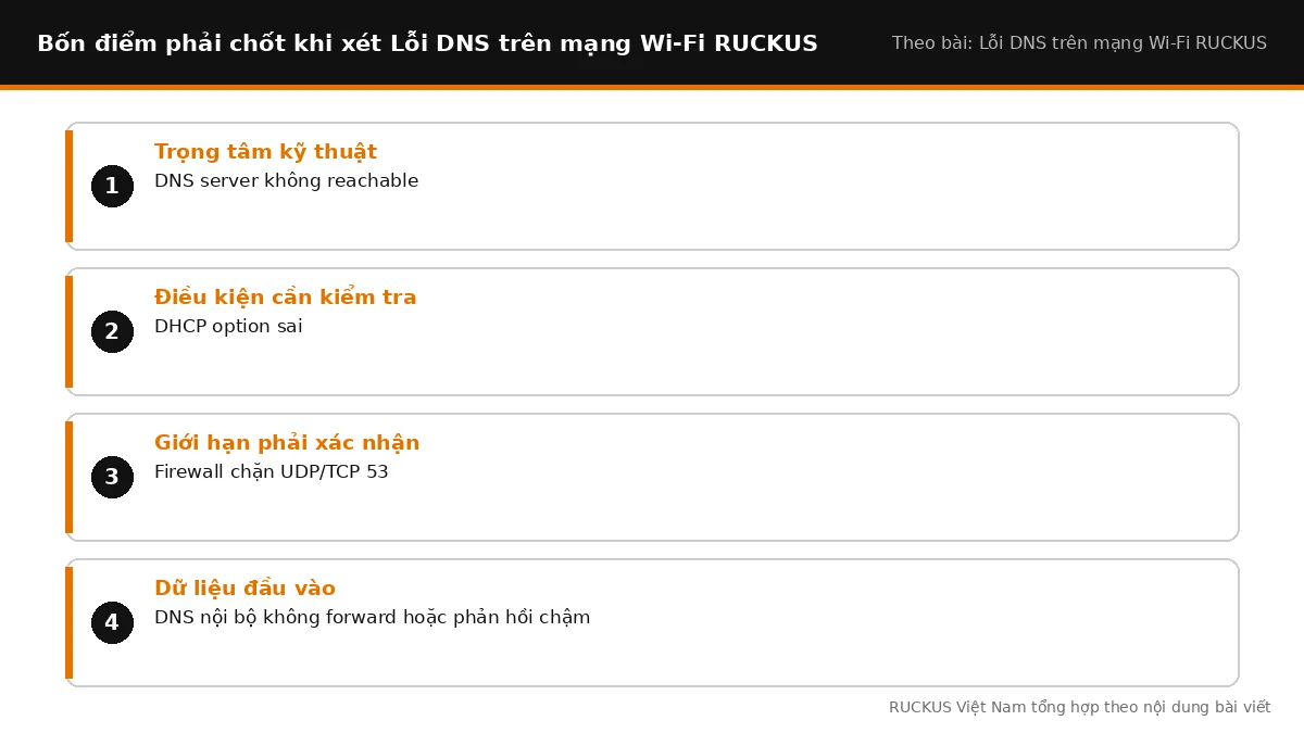 Bốn điểm cần chốt khi xét Lỗi DNS trên mạng Wi-Fi RUCKUS