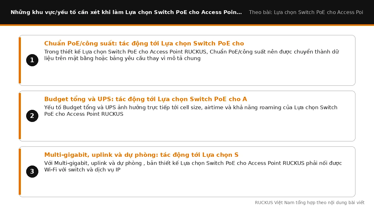 Các yếu tố cần xét khi làm Lựa chọn Switch PoE cho Access Point RUCKUS: Chuẩn PoE/công suất: tác động tới Lựa chọn Switc