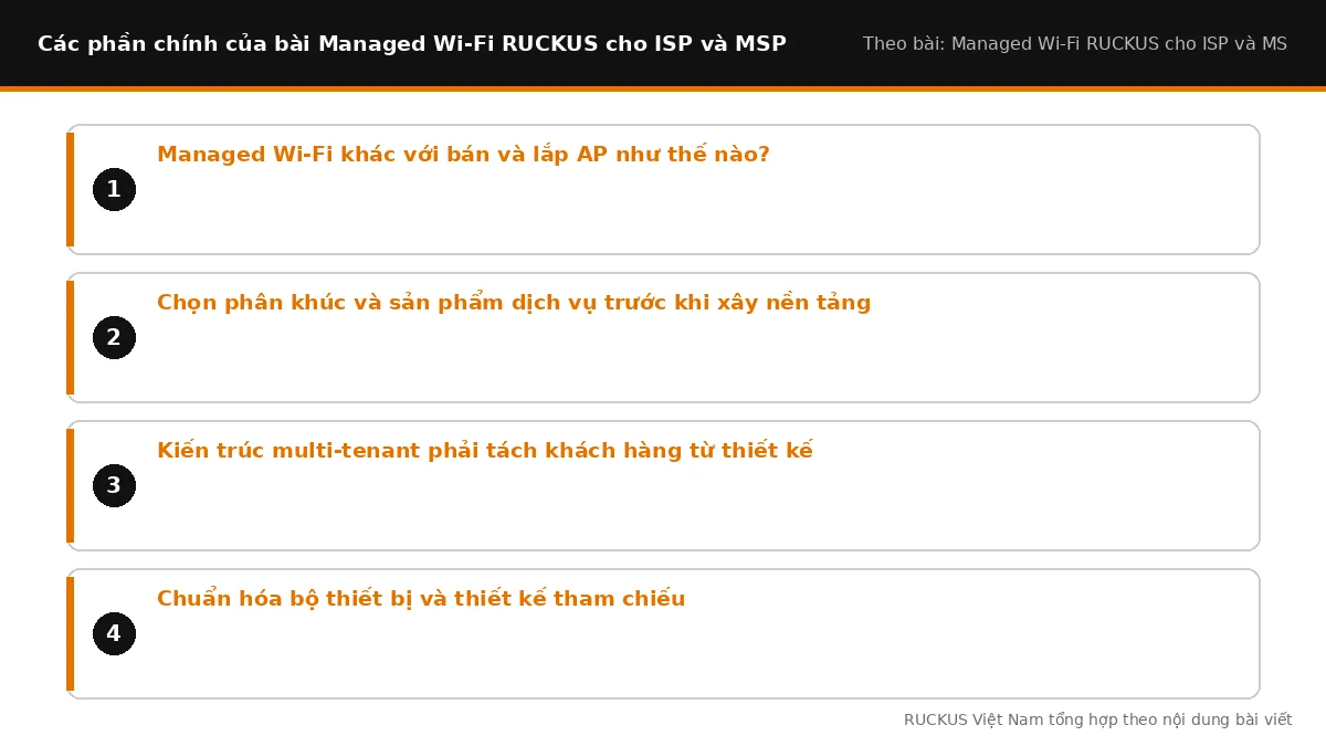 Các phần chính trong bài về Managed Wi-Fi RUCKUS cho ISP và MSP Các phần chính trong bài về Managed Wi-Fi RUCKUS cho ISP và MSP