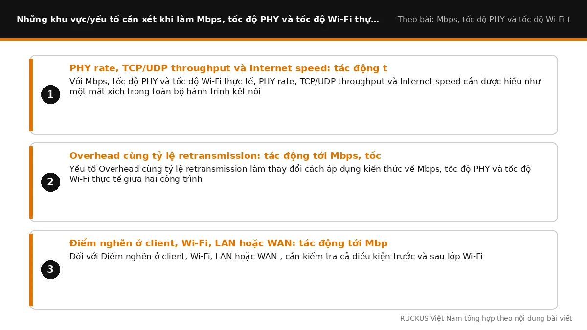 Các yếu tố cần xét khi làm Mbps, tốc độ PHY và tốc độ Wi-Fi thực tế khác nhau thế nào: PHY rate, TCP/UDP throughput và I