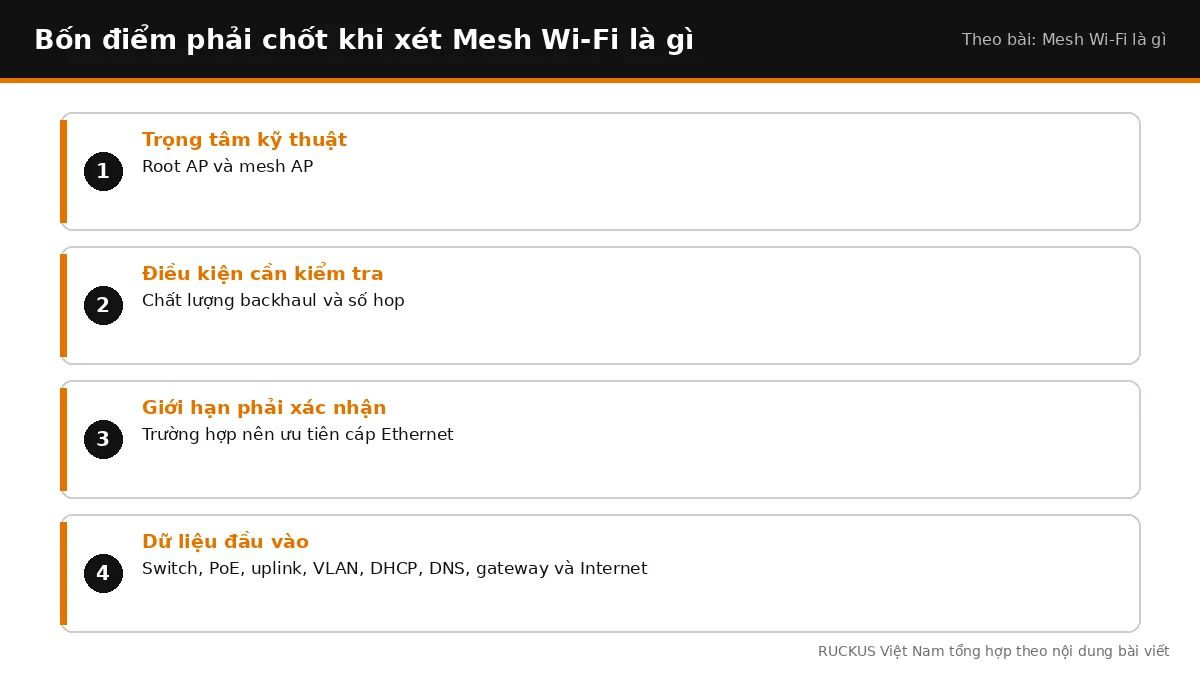 Bốn điểm cần chốt khi xét Mesh Wi-Fi là gì