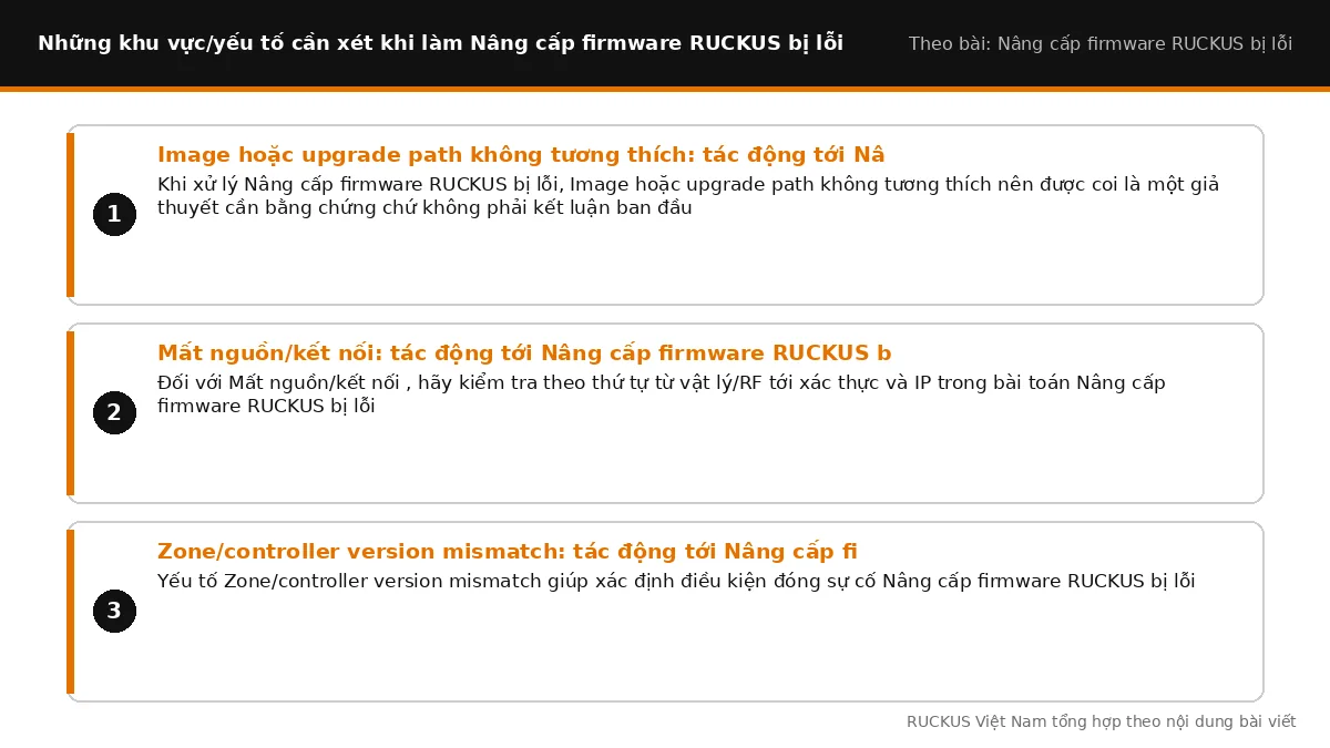 Các yếu tố cần xét khi làm Nâng cấp firmware RUCKUS bị lỗi: Image hoặc upgrade path không tương thích: tác động tới Nâng