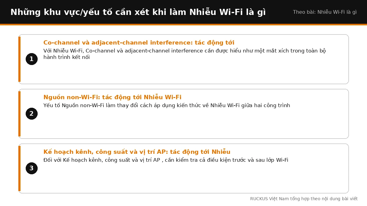 Các yếu tố cần xét khi làm Nhiễu Wi-Fi là gì: Co-channel và adjacent-channel interference: tác động tới Nhiễu Wi-Fi, Ngu