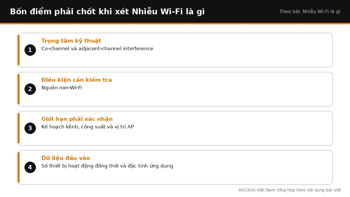 Bốn điểm cần chốt khi xét Nhiễu Wi-Fi là gì