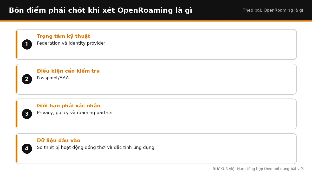 Bốn điểm cần chốt khi xét OpenRoaming là gì