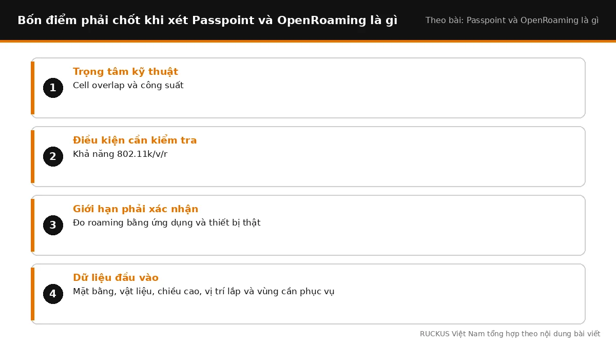 Bốn điểm cần chốt khi xét Passpoint và OpenRoaming là gì