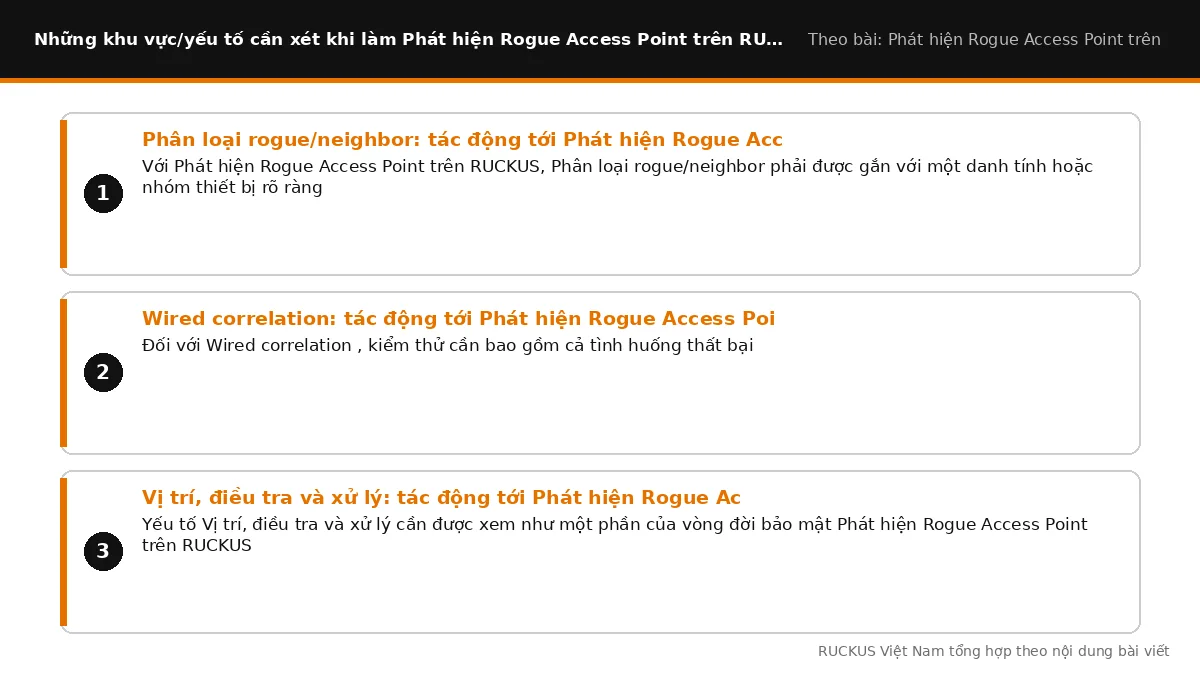 Các yếu tố cần xét khi làm Phát hiện Rogue Access Point trên RUCKUS: Phân loại rogue/neighbor: tác động tới Phát hiện Ro