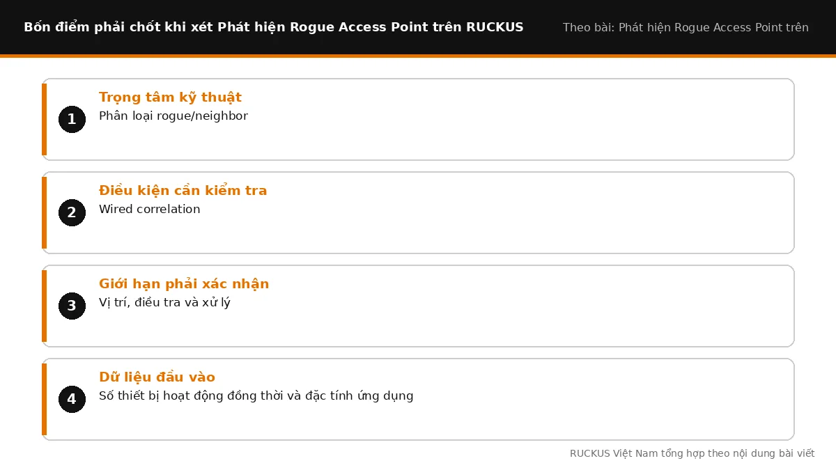 Bốn điểm cần chốt khi xét Phát hiện Rogue Access Point trên RUCKUS