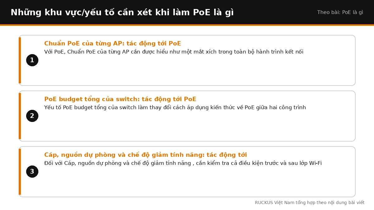 Các yếu tố cần xét khi làm PoE là gì: Chuẩn PoE của từng AP: tác động tới PoE, PoE budget tổng của switch: tác động tới 