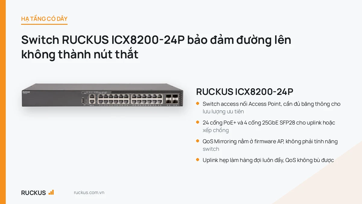 Switch RUCKUS ICX8200-24P 24 cổng PoE+ dùng cho lớp access