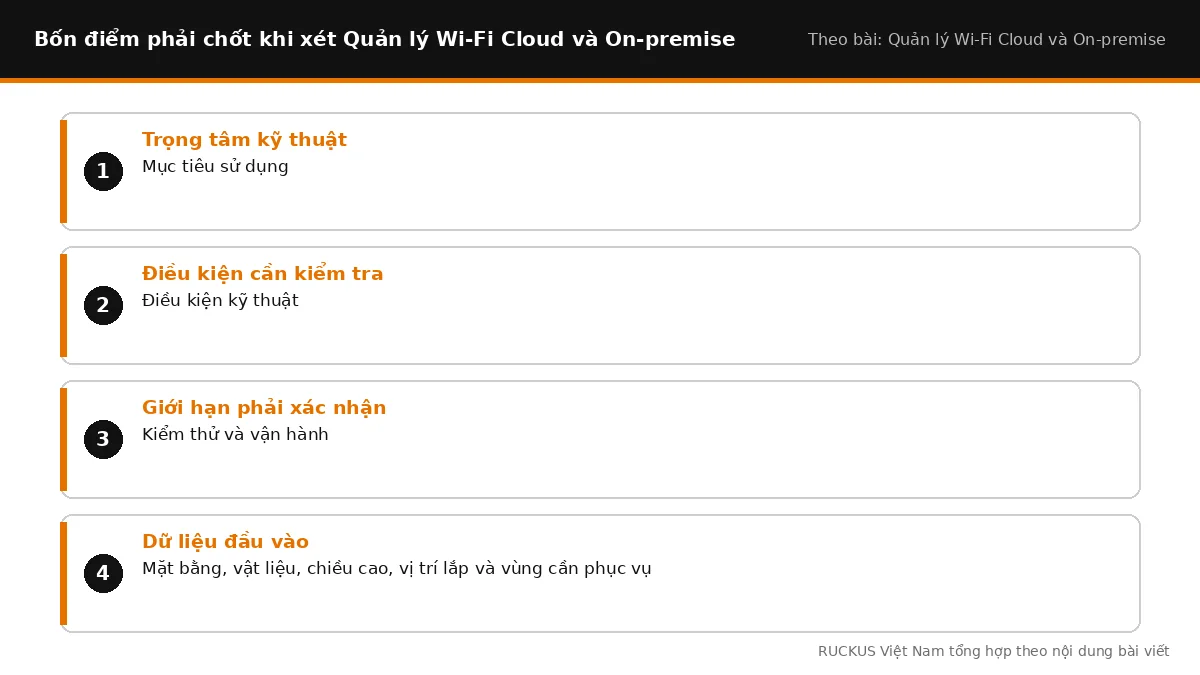 Bốn điểm cần chốt khi xét Quản lý Wi-Fi Cloud và On-premise