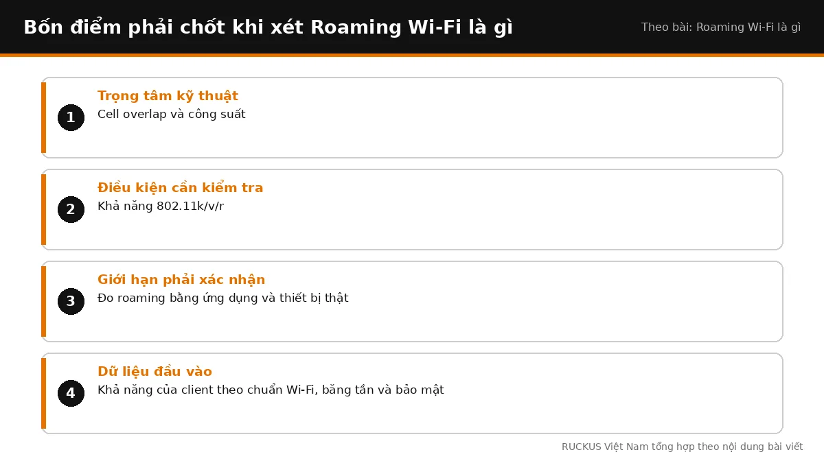 Bốn điểm cần chốt khi xét Roaming Wi-Fi là gì