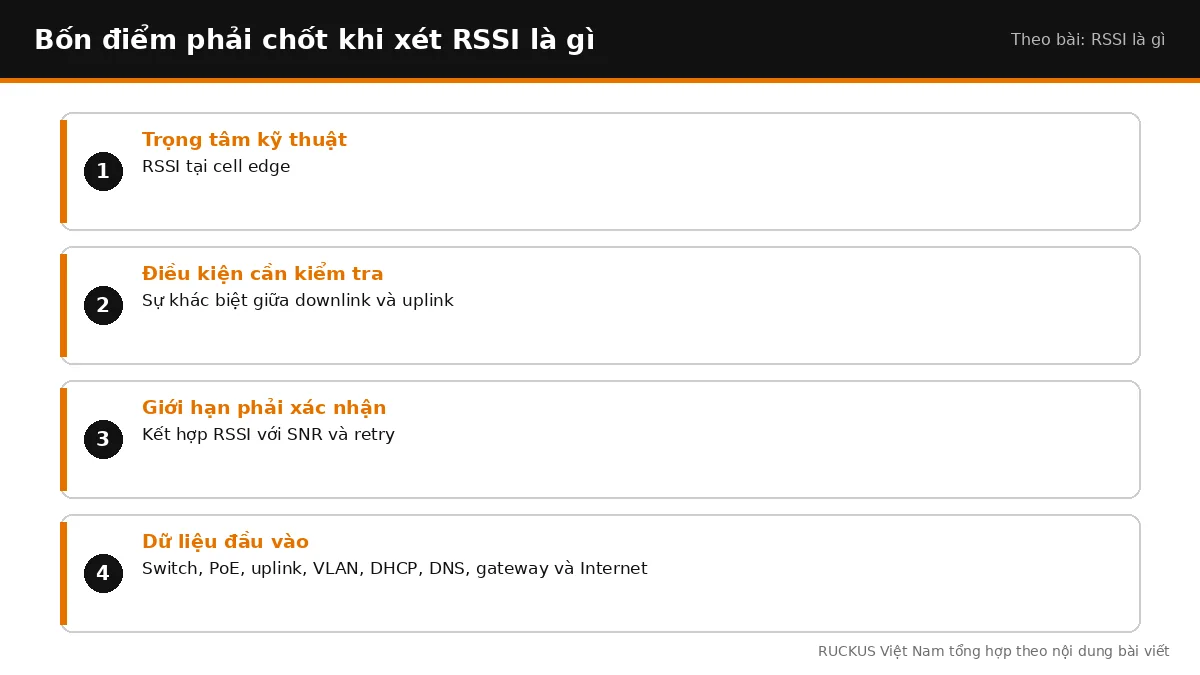 Bốn điểm cần chốt khi xét RSSI là gì