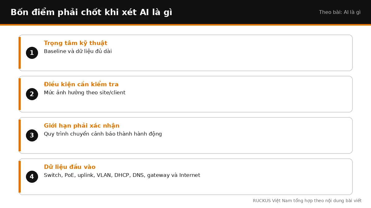 Bốn điểm cần chốt khi xét AI là gì