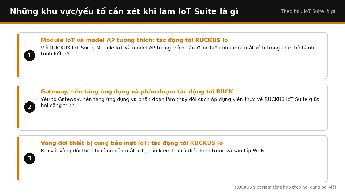 Các yếu tố cần xét khi làm IoT Suite là gì: Module IoT và model AP tương thích: tác động tới RUCKUS IoT Suite, Gateway, 