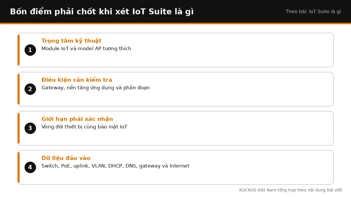 Bốn điểm cần chốt khi xét IoT Suite là gì