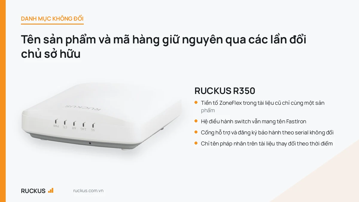 Bộ phát Wi-Fi 6 RUCKUS R350