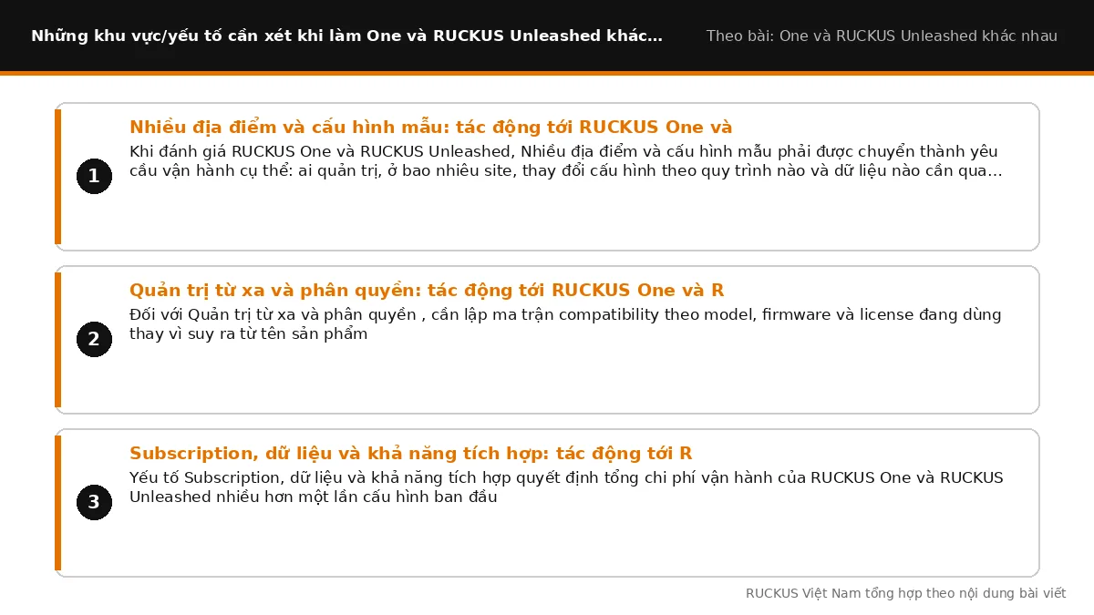 Các yếu tố cần xét khi làm One và RUCKUS Unleashed khác nhau thế nào: Nhiều địa điểm và cấu hình mẫu: tác động tới RUCKU