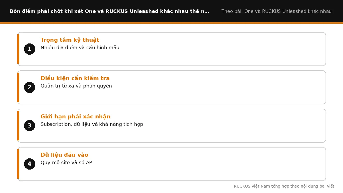 Bốn điểm cần chốt khi xét One và RUCKUS Unleashed khác nhau thế nào