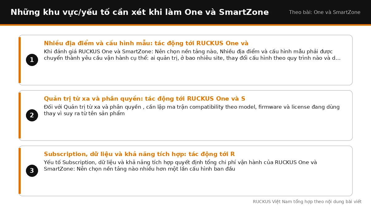 Các yếu tố cần xét khi làm One và SmartZone: Nhiều địa điểm và cấu hình mẫu: tác động tới RUCKUS One và SmartZone: Nên c