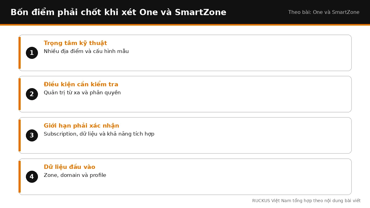 Bốn điểm cần chốt khi xét One và SmartZone