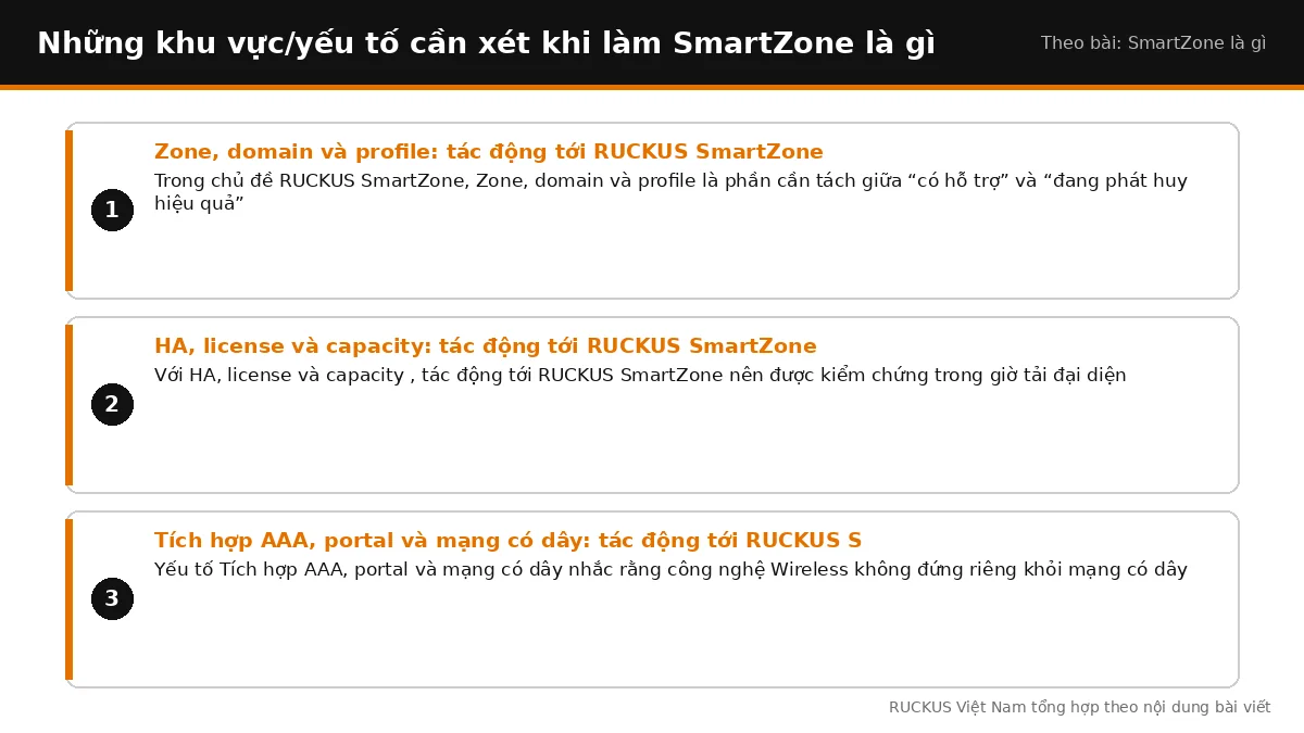Các yếu tố cần xét khi làm SmartZone là gì: Zone, domain và profile: tác động tới RUCKUS SmartZone, HA, license và capac