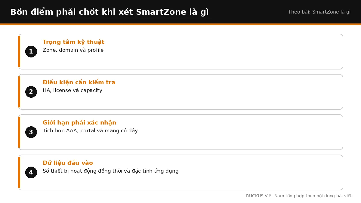 Bốn điểm cần chốt khi xét SmartZone là gì