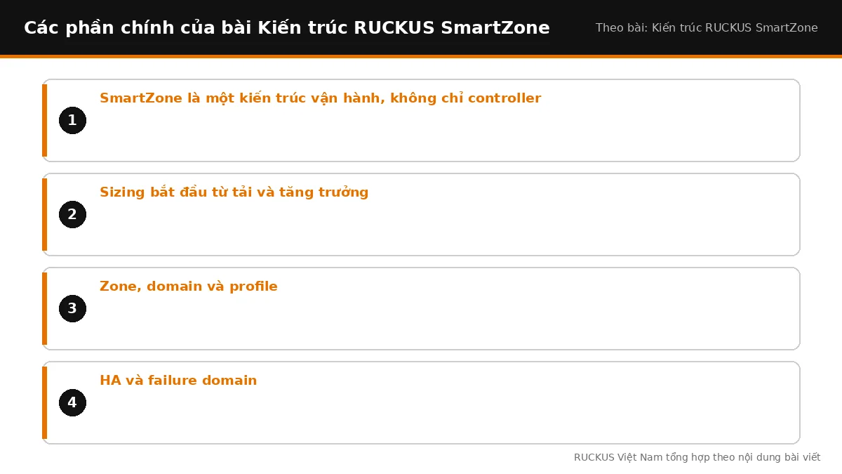 Các phần chính trong bài về Kiến trúc RUCKUS SmartZone