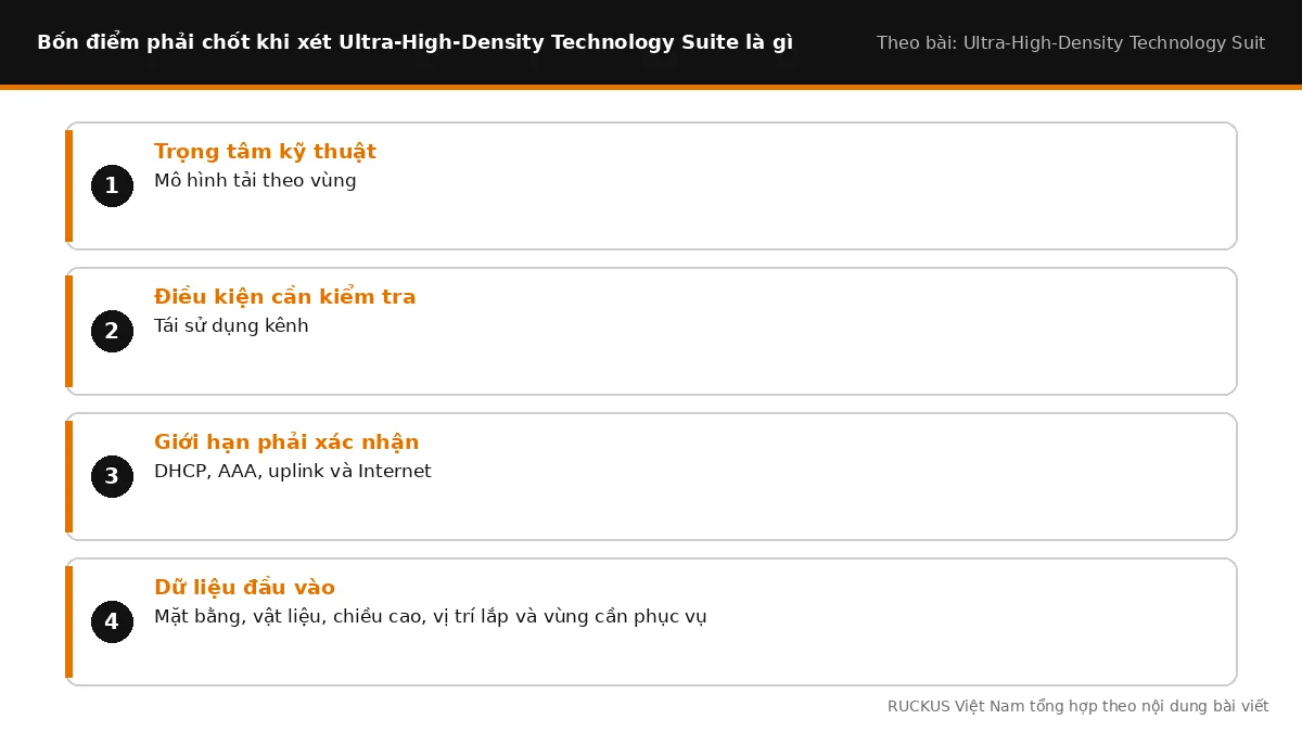 Bốn điểm cần chốt khi xét Ultra-High-Density Technology Suite là gì