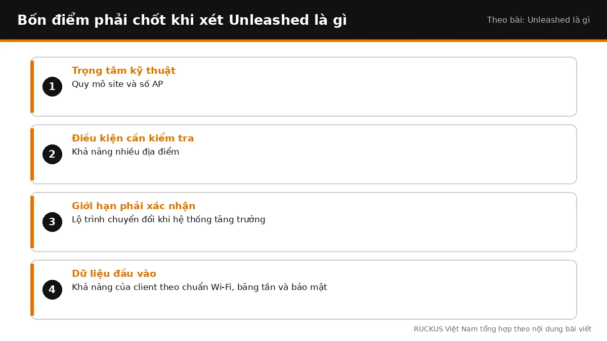 Bốn điểm cần chốt khi xét Unleashed là gì