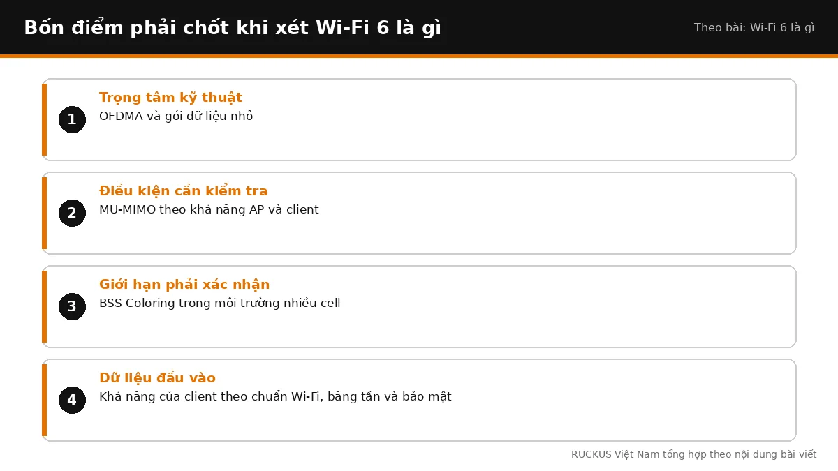 Bốn điểm cần chốt khi xét Wi-Fi 6 là gì
