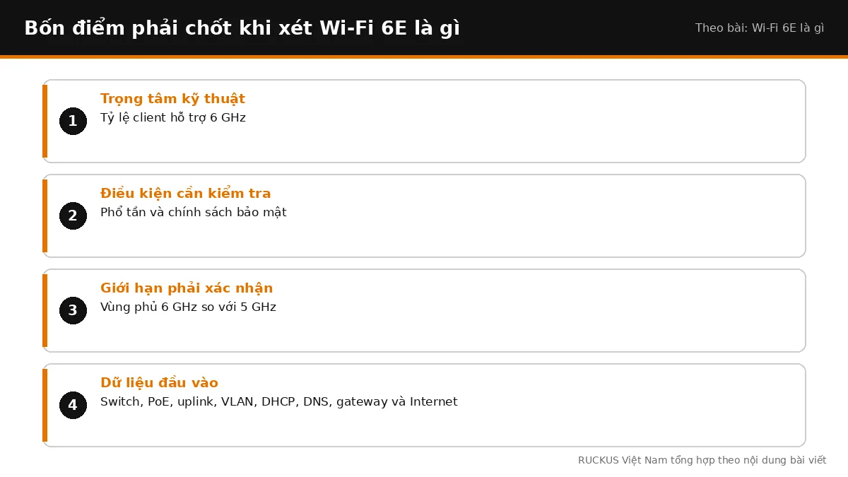 Bốn điểm cần chốt khi xét Wi-Fi 6E là gì