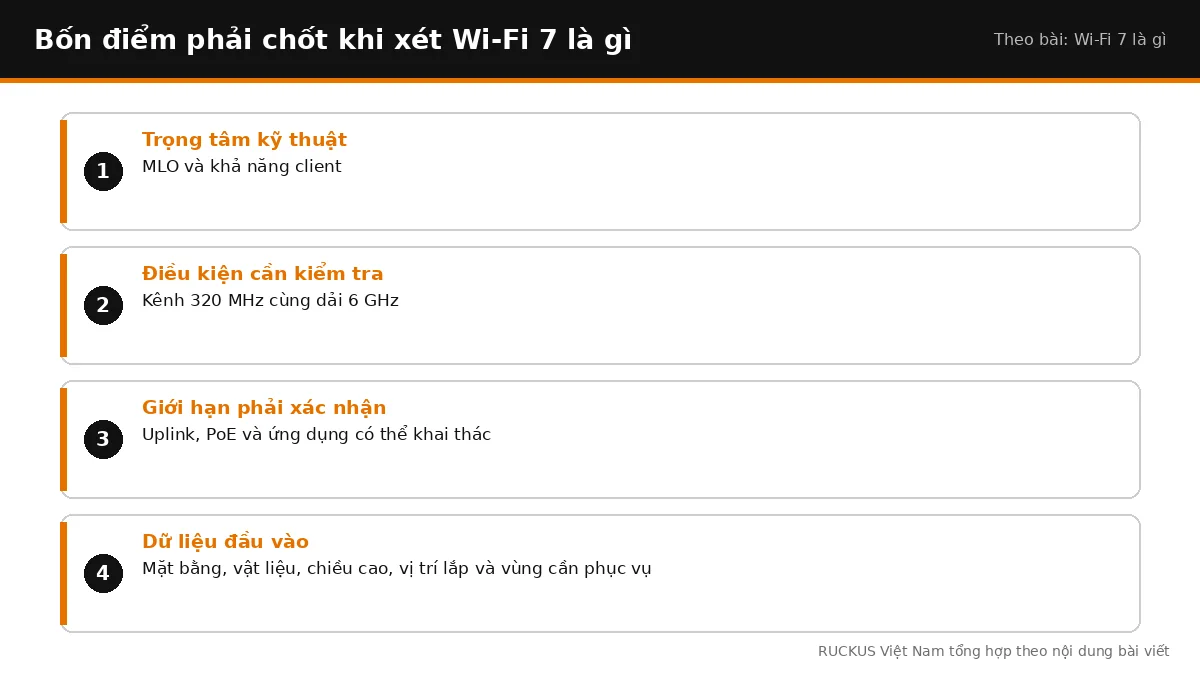 Bốn điểm cần chốt khi xét Wi-Fi 7 là gì